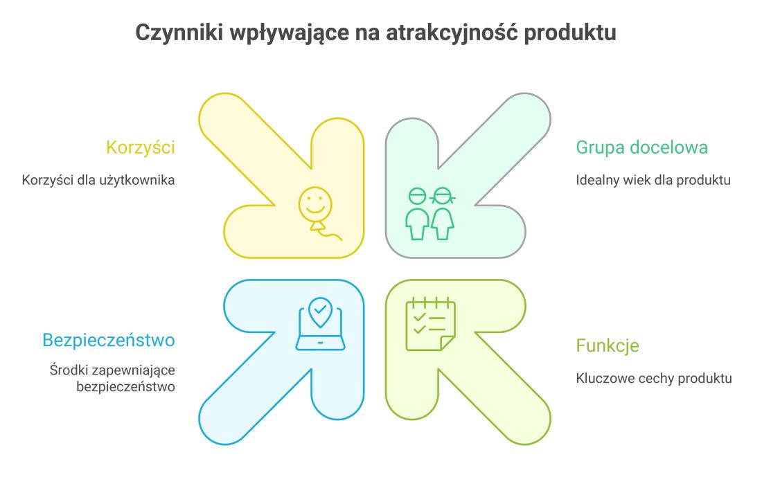 prezentacja zabawek w sztucznej inteligencji